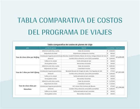 Tabla comparativa de opciones de envío y costes