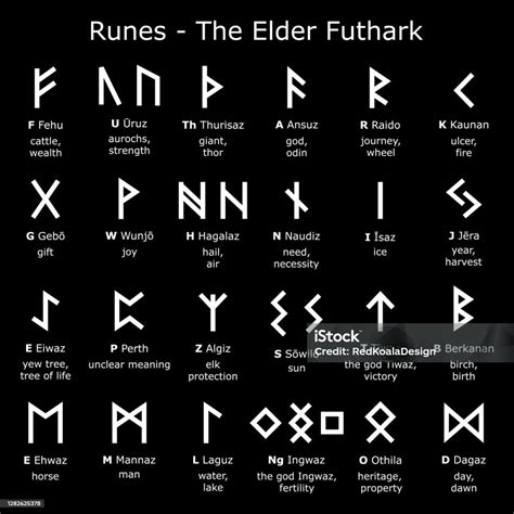Alfabeto Elder Futhark con runas principales