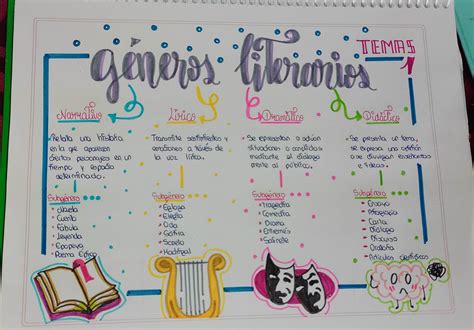 Comparativa visual de diferentes géneros literarios y de cómic