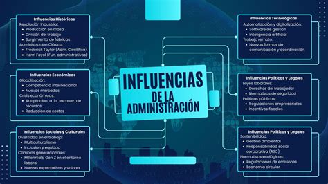 Mapa conceptual de las influencias de Dragon Ball