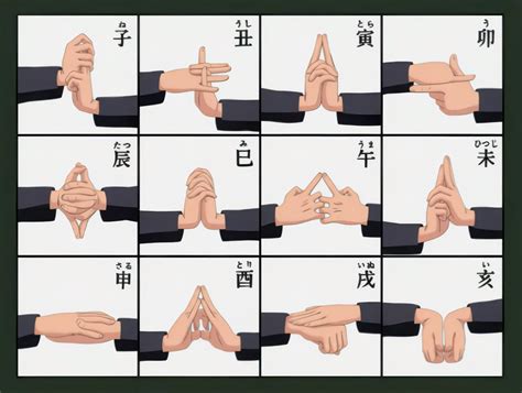 Diagrama de sellos de mano para el Jutsu Gran Bola de Fuego