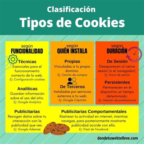 Infografía sobre tipos de cookies