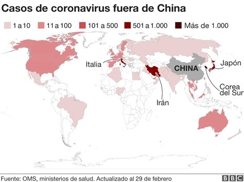 Gráfico comparando la propagación del COVID-19 en diferentes países.