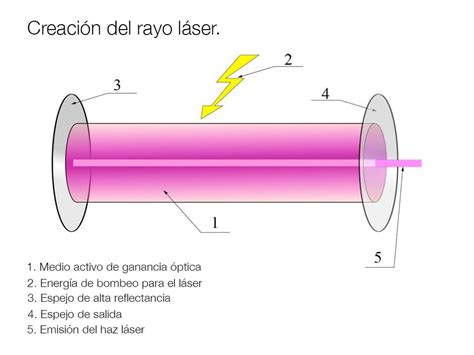 Esquema de cómo funciona el tratamiento láser para la hiperpigmentación