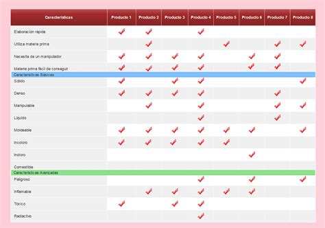 Tabla comparativa de diferentes productos de blanqueamiento dental