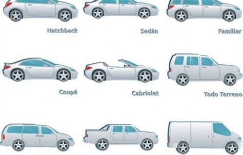 Esquema de ubicación del motor y maletero en diferentes tipos de vehículos