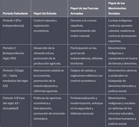 Gráfico comparativo de las fuerzas militares alemanas y soviéticas al inicio de la Operación Barbarroja