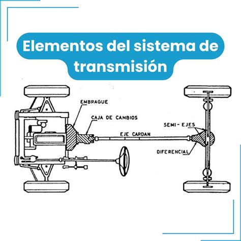 Diagrama de los elementos básicos para dibujar un vehículo y sus variaciones