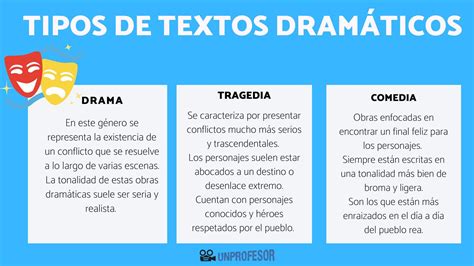 Comparativa de audiencias teatrales: drama vs. comedia