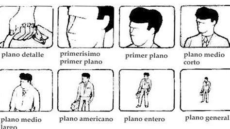 Ilustración de los diferentes planos de cámara en el cómic