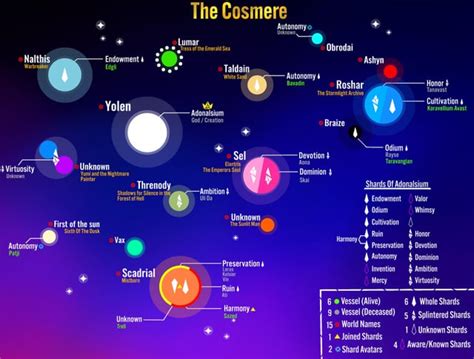 Mapa conceptual del Cosmere mostrando la ubicación de Taldain