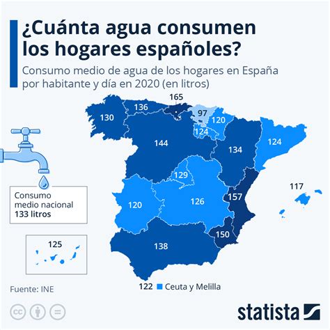 Gráfico de facturación del cómic en España