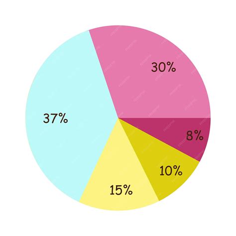 Gráfico de distribución de géneros de los creadores de cómic