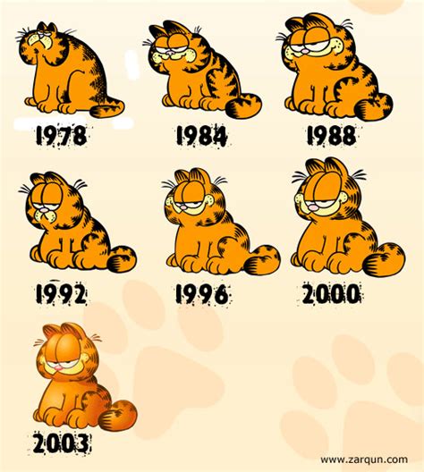 Evolución del diseño de Garfield