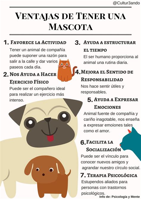 Infografía sobre la popularidad de los perros como mascotas en cómics
