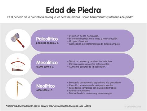 Infografía mostrando cómo usar herramientas simples de la edad de piedra
