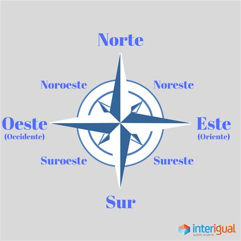 Mapa de las 7 Naciones de Este del Oeste