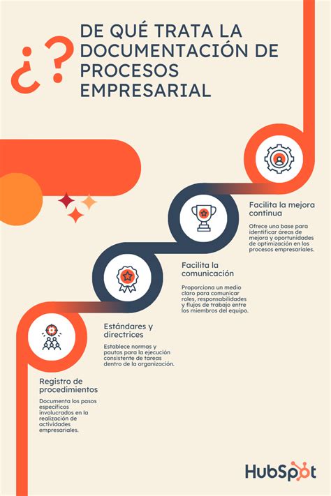 Proceso de documentación para el cómic