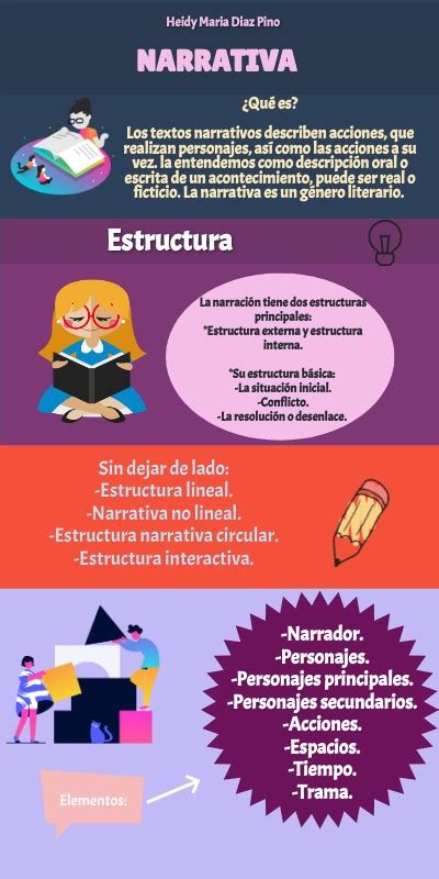 Infografía sobre la estructura narrativa de 