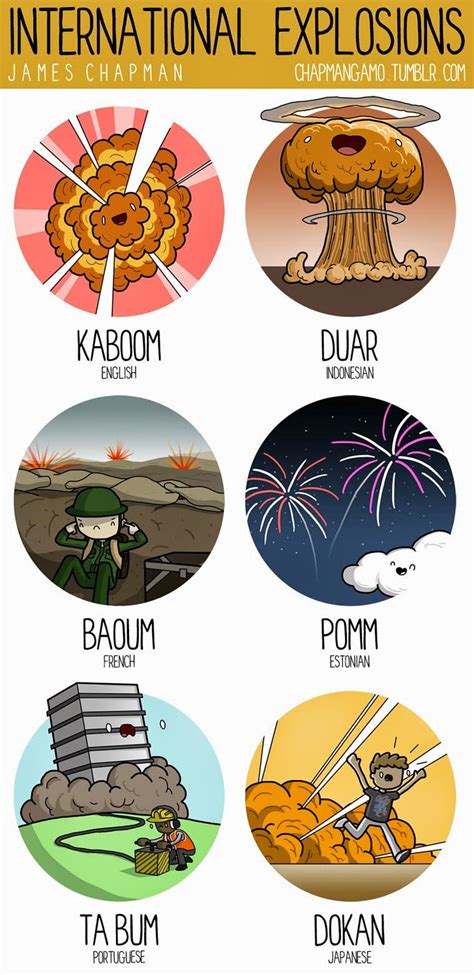Comparación de onomatopeyas en diferentes idiomas