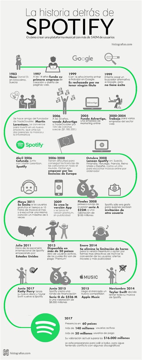 Ejemplo de infografía utilizada en cómics