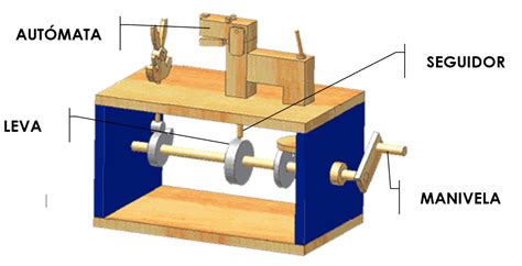 Detalle de un autómata mecánico