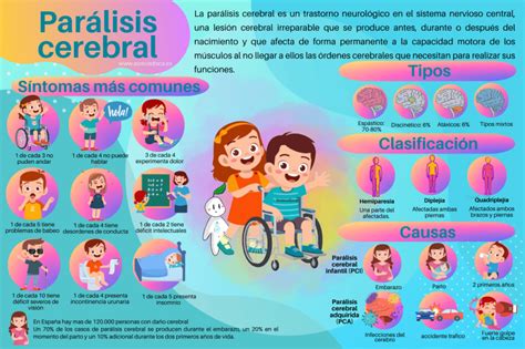Infografía detallando las dolencias de 'Care Chancho': tumor cerebral, parálisis de extremidades, infarto cerebral.