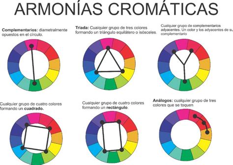 Círculo cromático con ejemplos de armonías de color