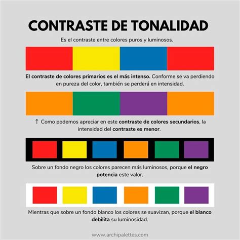 Ejemplo visual de contraste en paletas de colores