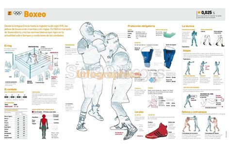Infografía comparando boxeo y ballet