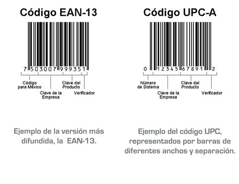 Estructura de un código de barras UPC