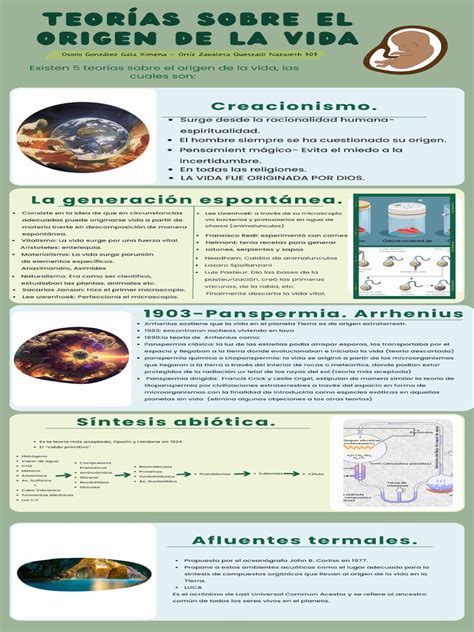 Infografía sobre el origen de los poderes de Spider-Man