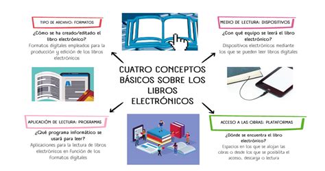 Ilustración comparativa de un libro electrónico y un libro físico