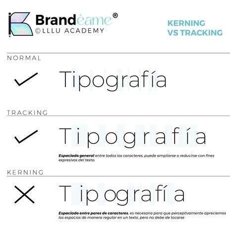 Ejemplo de kerning inadecuado en tipografía