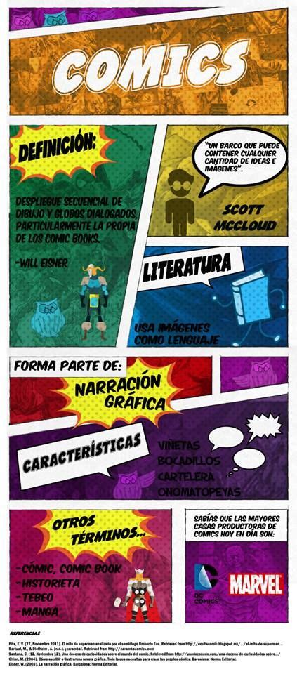 Infografía sobre los beneficios del cómic en la educación