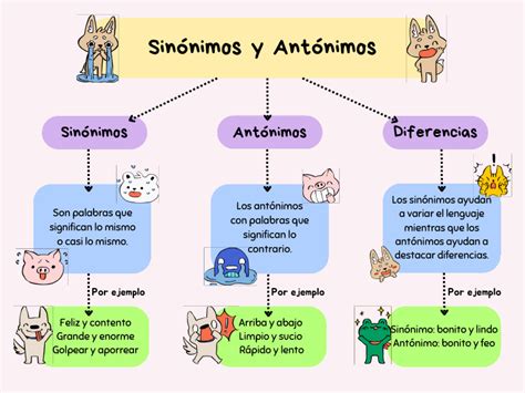 Mapa conceptual de sinónimos relacionados con la risa y el humor