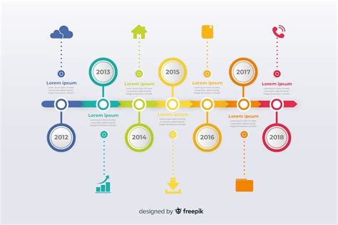 Infografía con la línea temporal de DC Comics