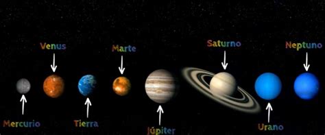 Representación artística del Sol y sus planetas