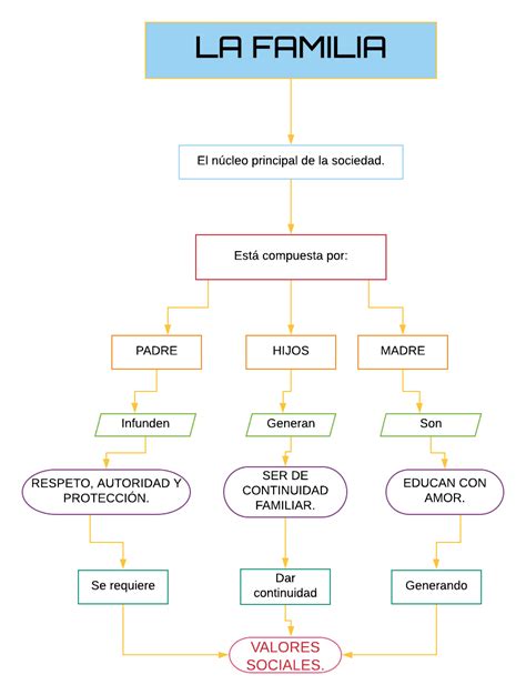 Mapa conceptual de la familia de Aquaman