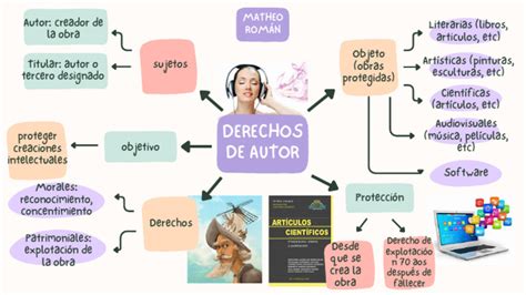 Esquema de derechos de autor