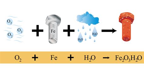 Reacción química con espuma