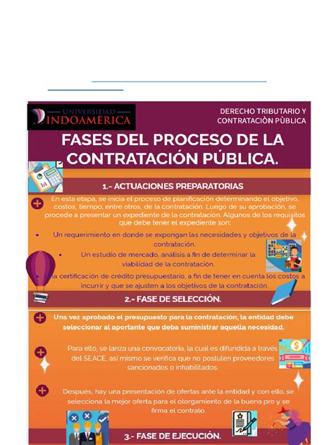 Infografía sobre procesos de contratación pública