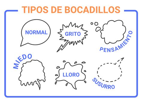 Ejemplo de diferentes tipos de bocadillos y sus colas