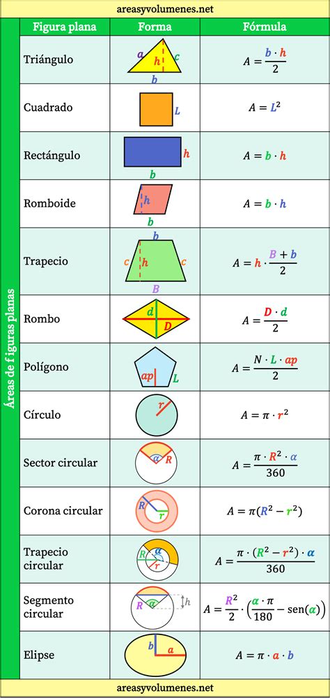 Infografía con las 10 fórmulas para ser más divertido