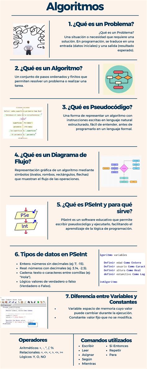 Infografía sobre cómo los algoritmos crean burbujas informativas