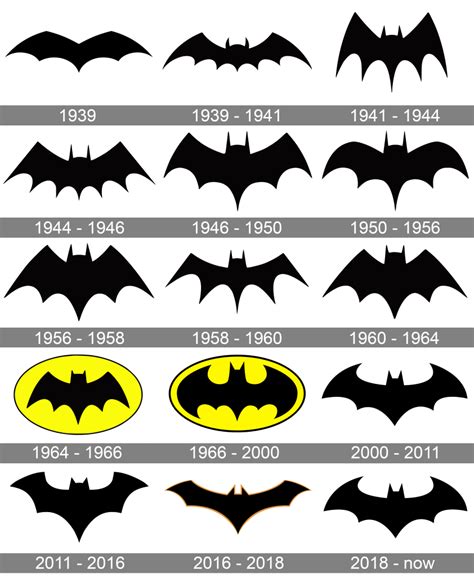 Evolución temprana del logo de Batman