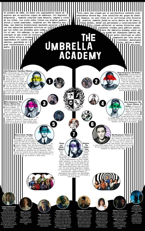 infografía poderes umbrella academy