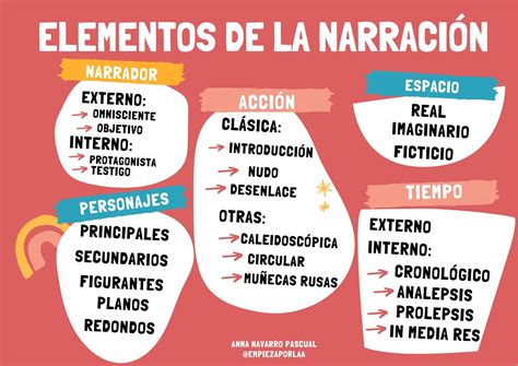 Infografía comparando elementos narrativos y atmosféricos en el cine