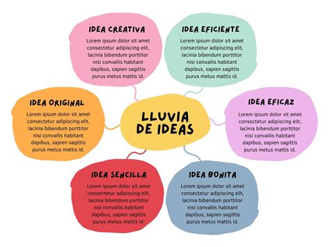 Lluvia de ideas para un cómic