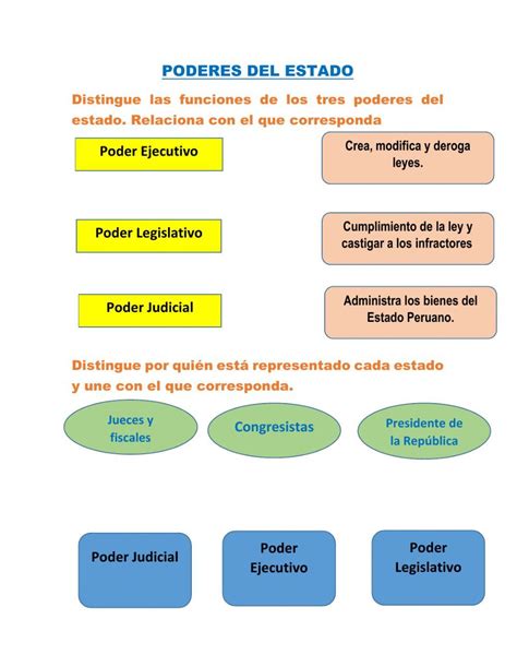 Diagrama de los poderes y habilidades del Gran Maestro